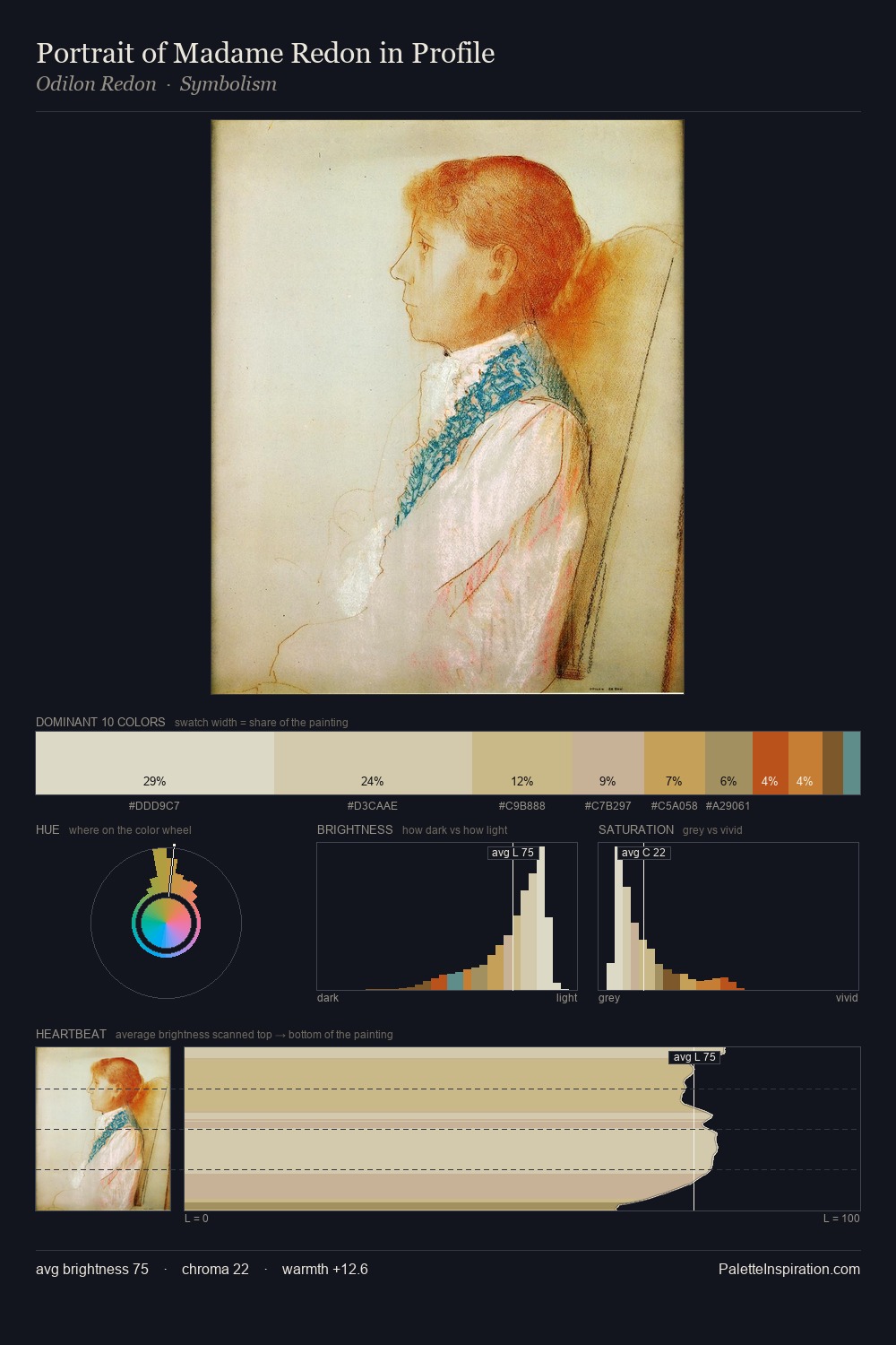 Portrait of Madame Redon in Profile palette card