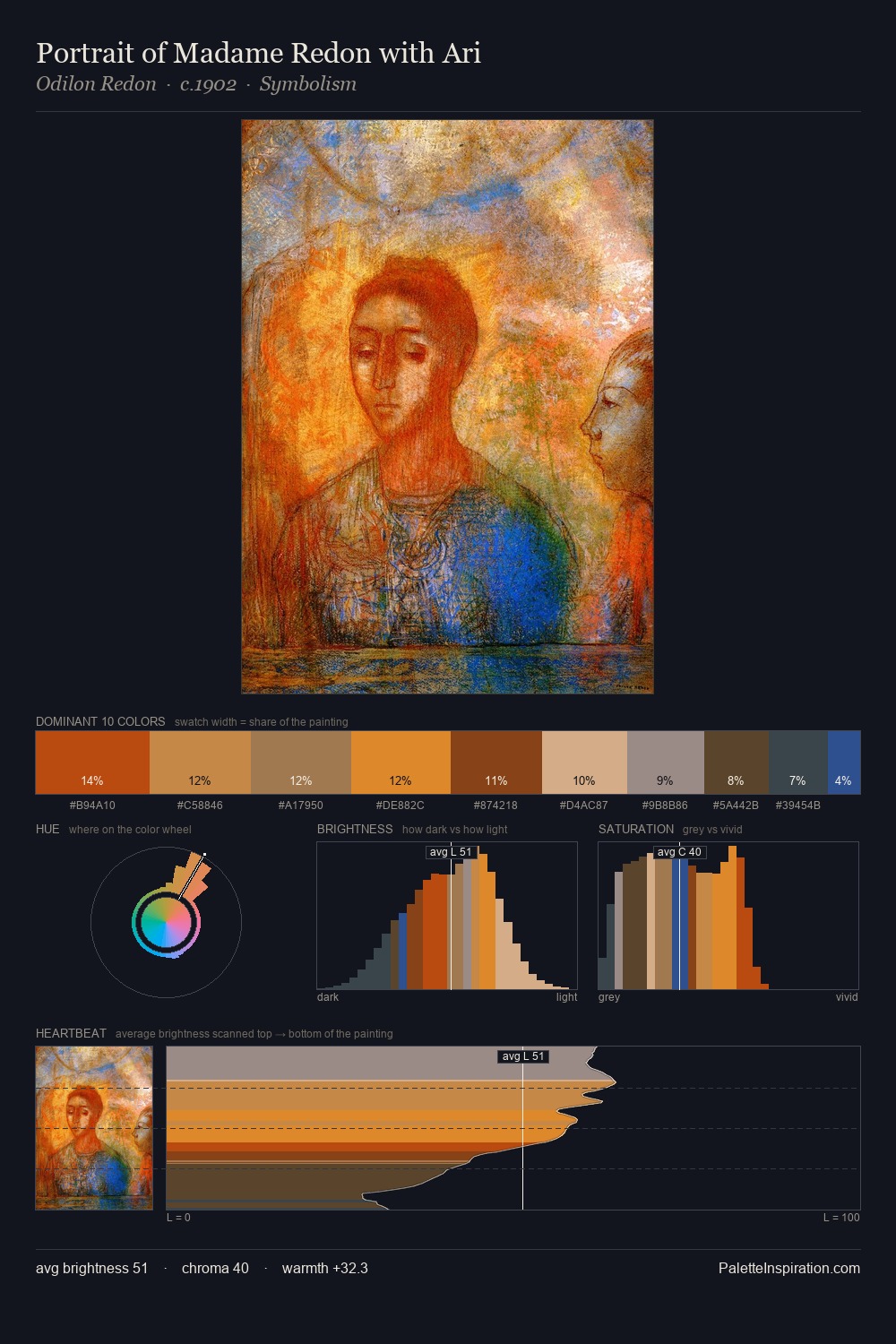 Portrait of Madame Redon with Ari palette card