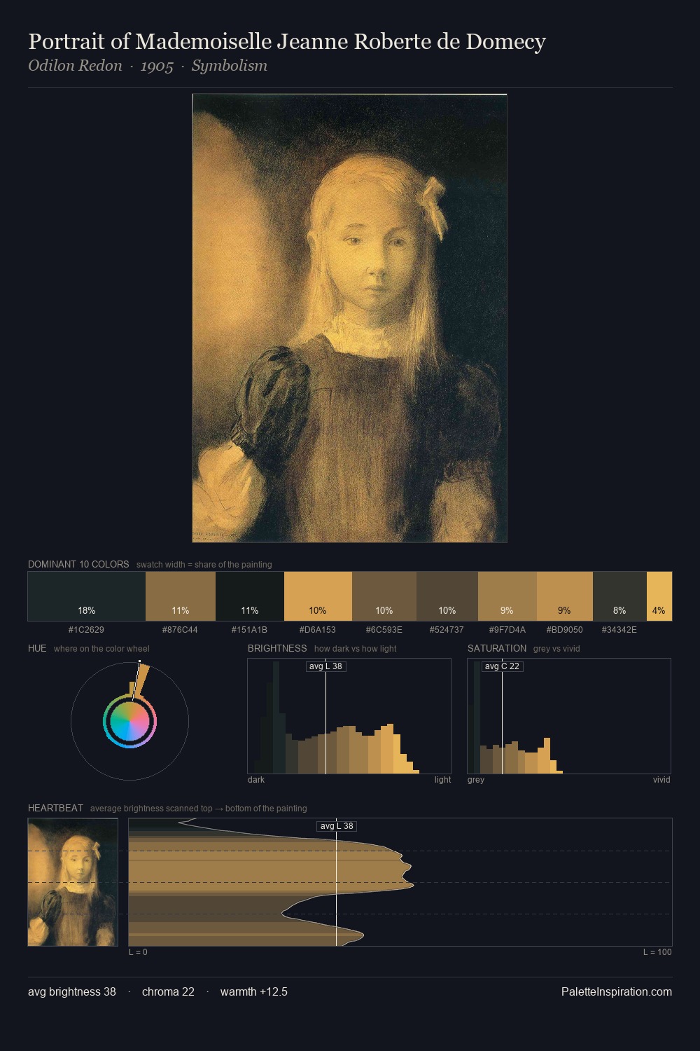 Portrait of Mademoiselle Jeanne Roberte de Domecy palette card