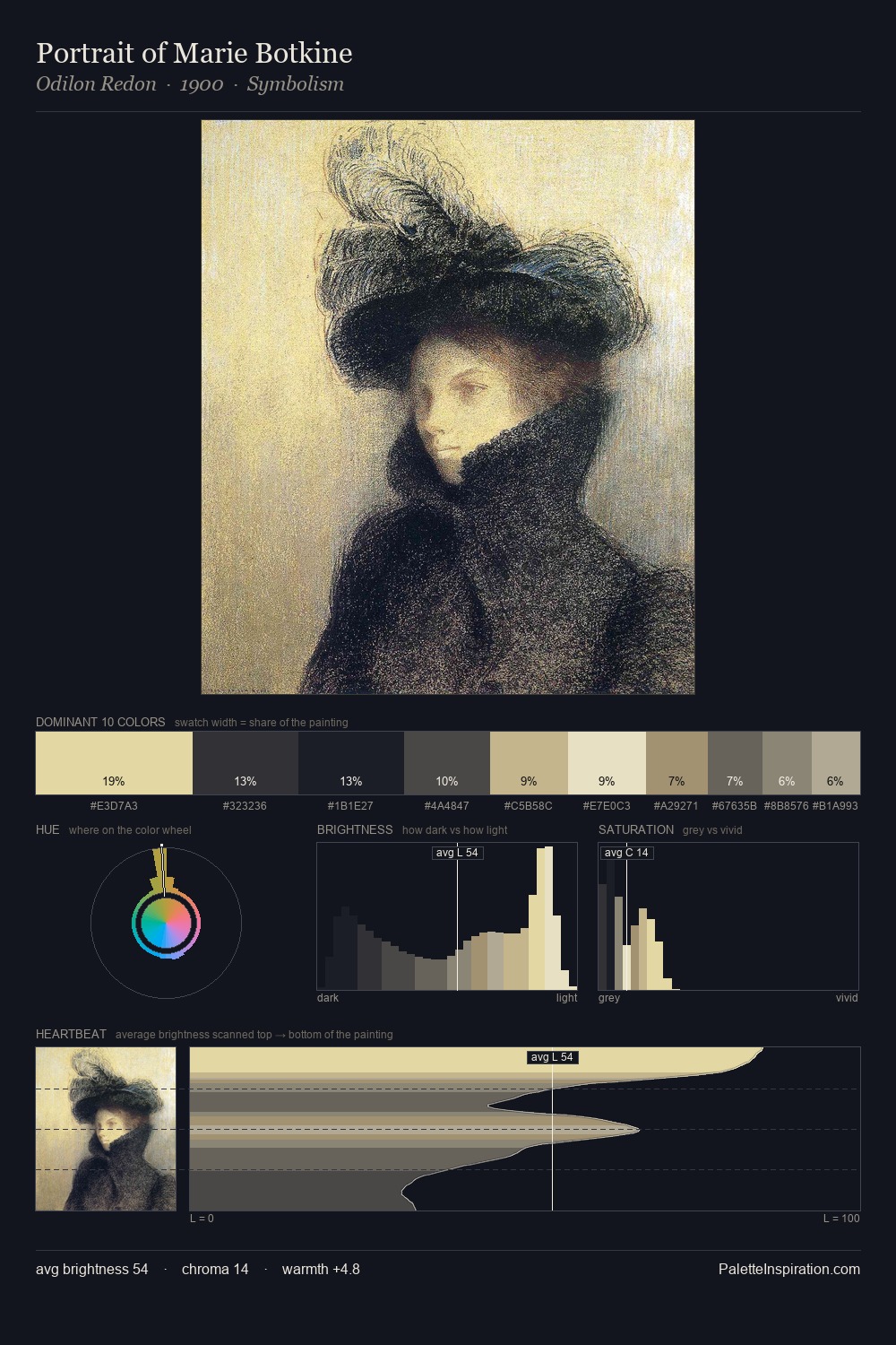 Portrait of Marie Botkine palette card
