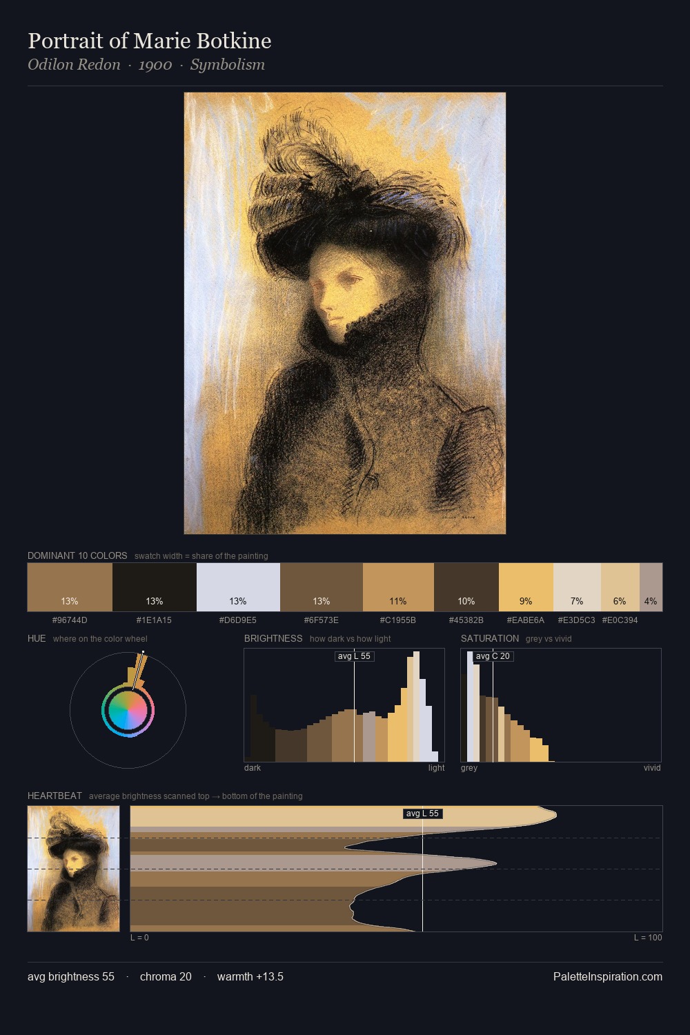 Portrait of Marie Botkine palette card