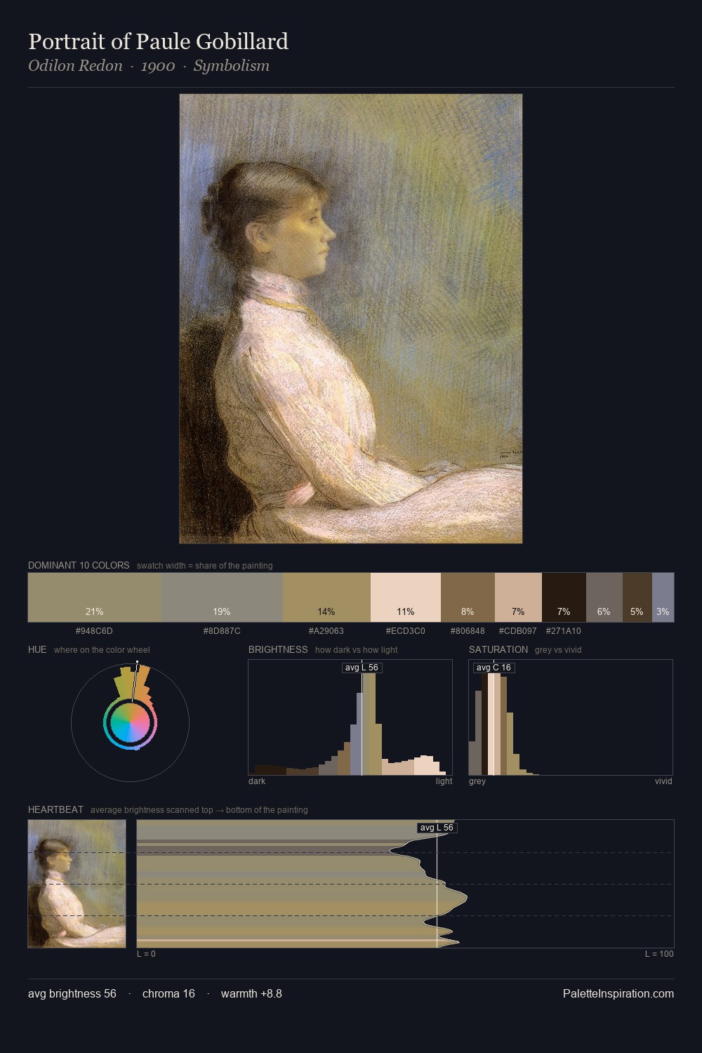Portrait of Paule Gobillard palette card