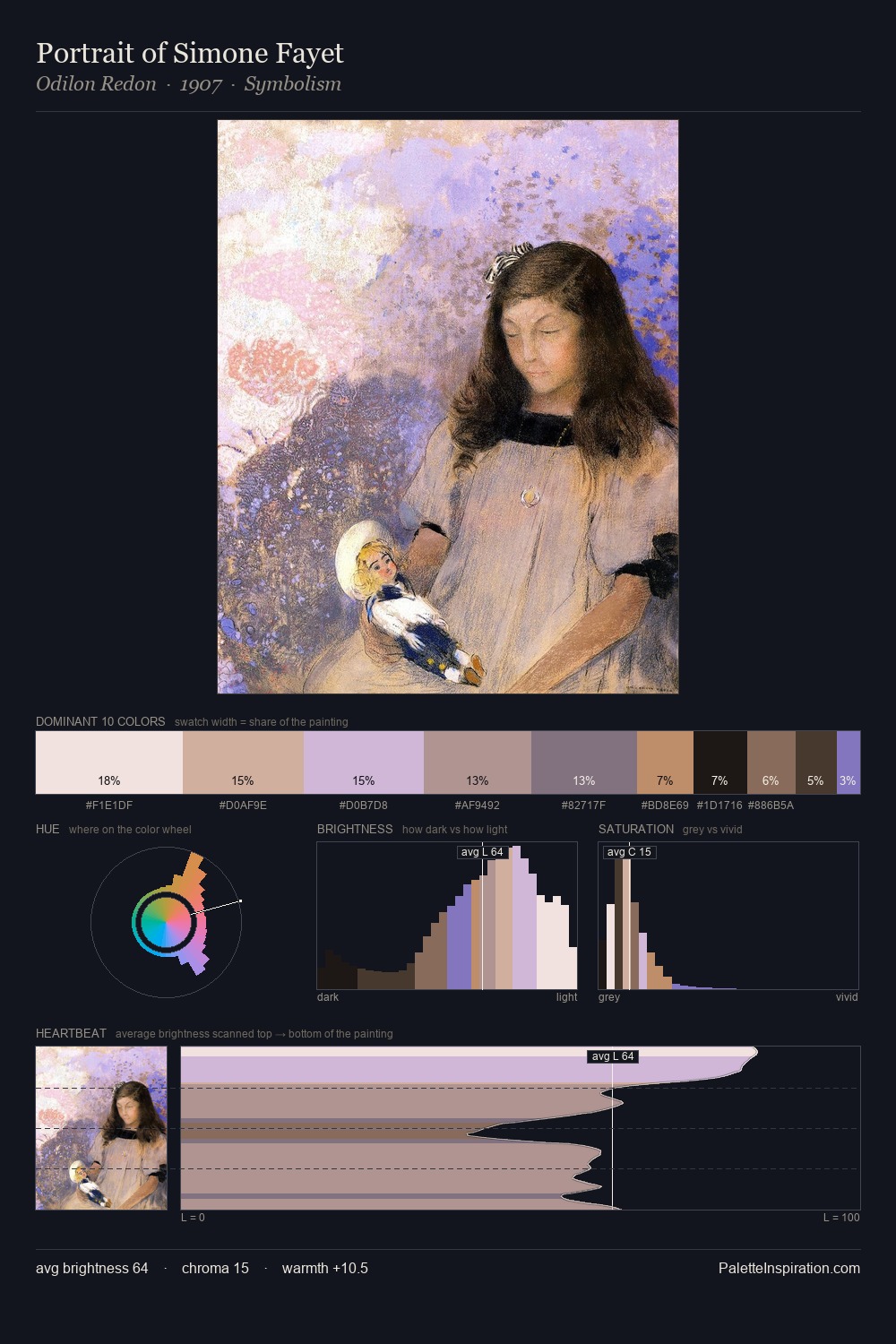 Portrait of Simone Fayet palette card