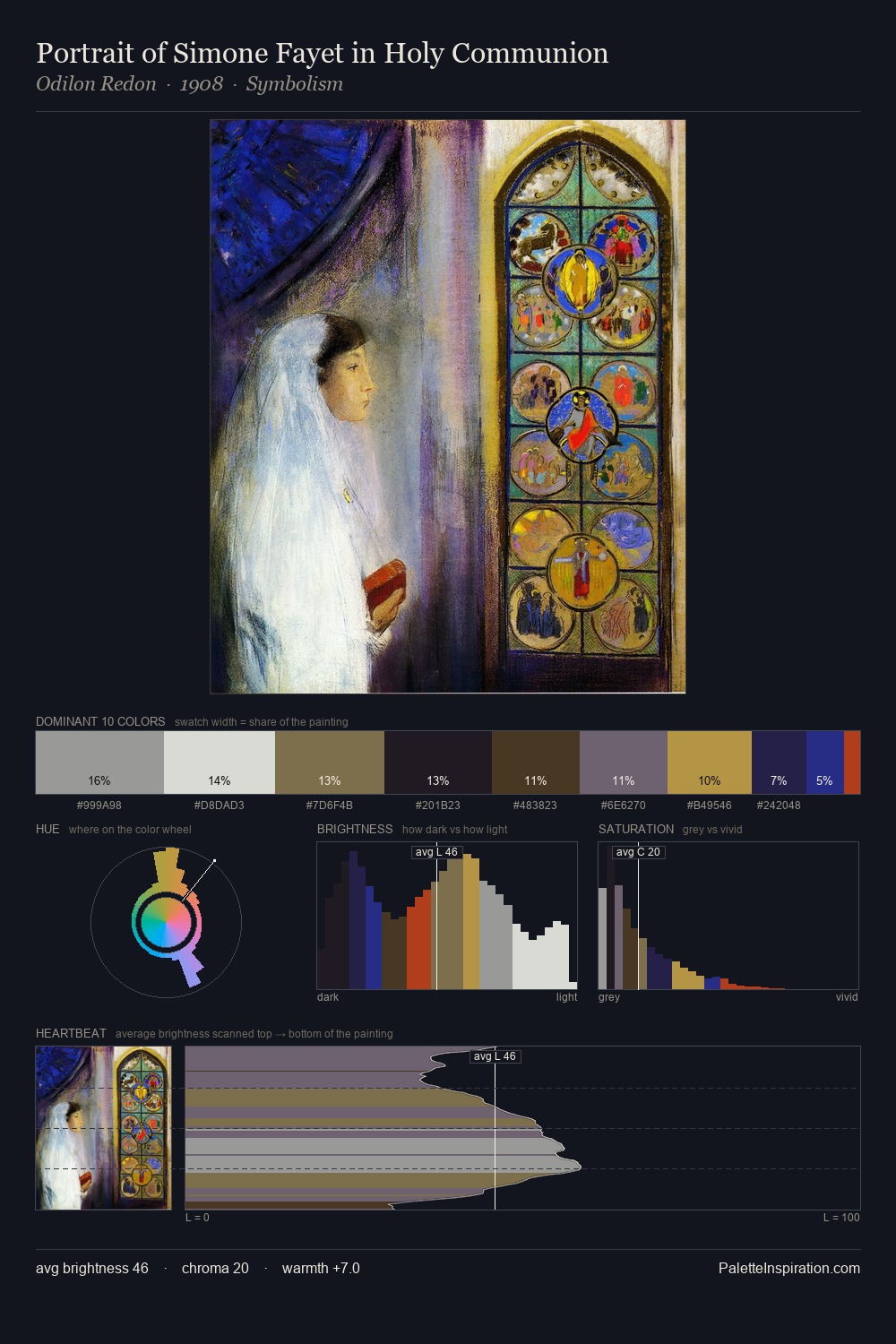 Portrait of Simone Fayet in Holy Communion palette card