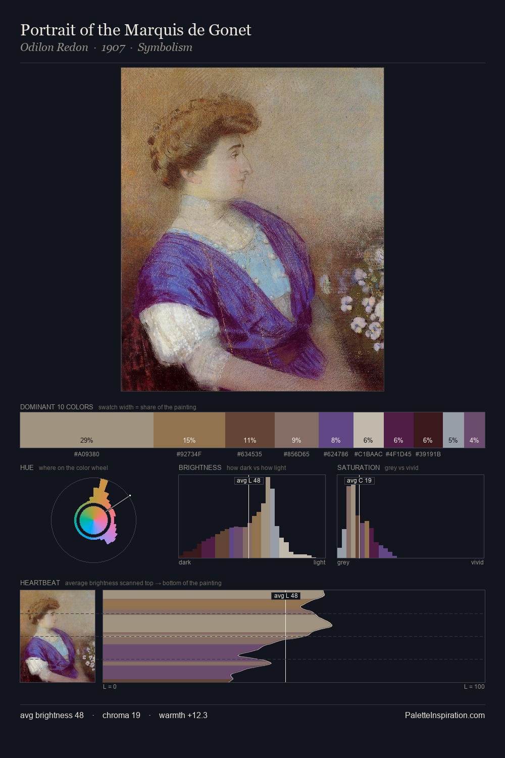 Portrait of the Marquis de Gonet palette card