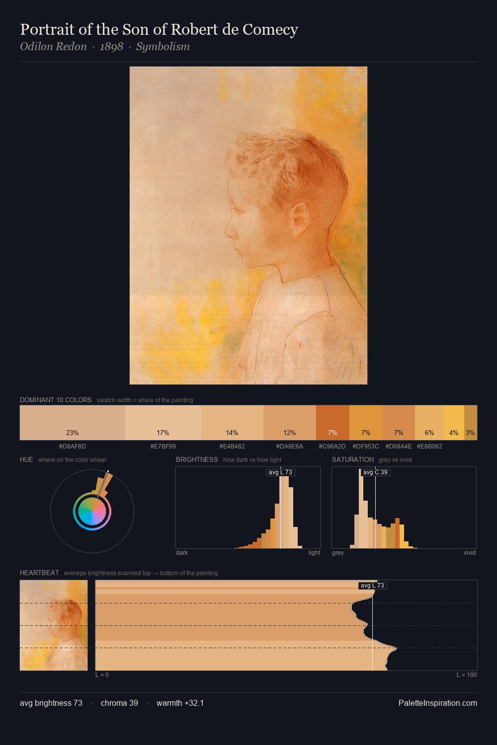 Portrait of the Son of Robert de Comecy palette card