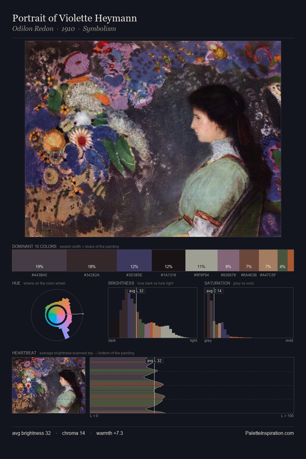 Portrait of Violette Heymann palette card