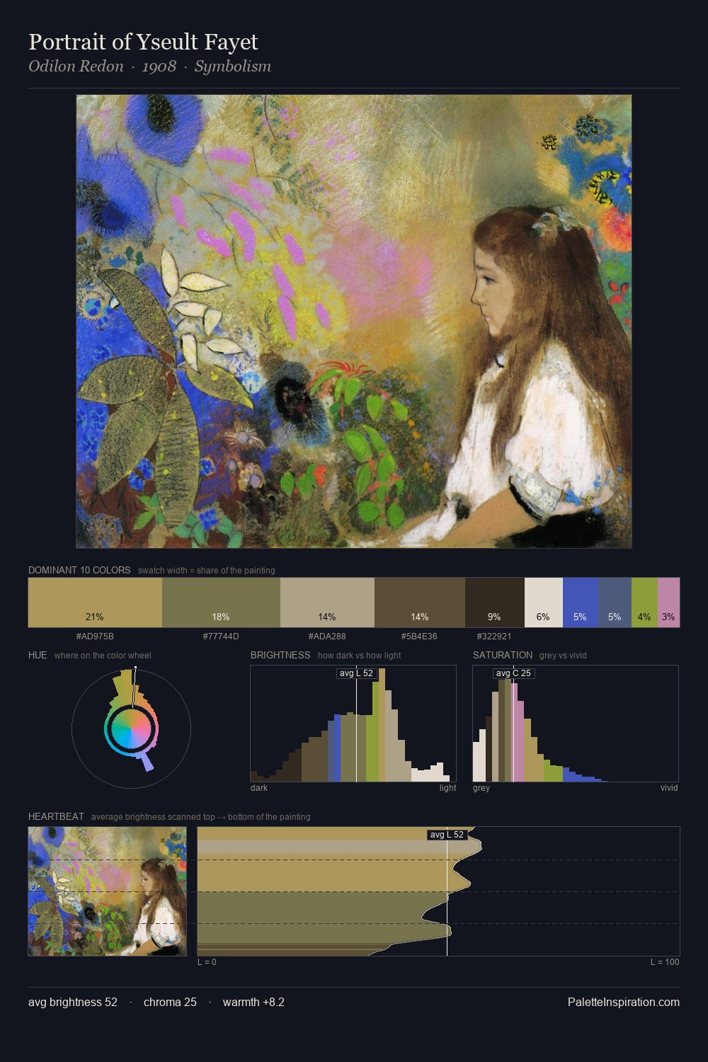 Portrait of Yseult Fayet palette card