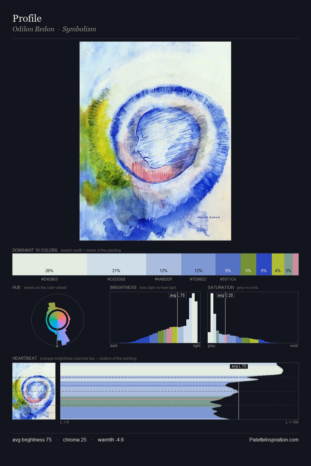 Profile palette card