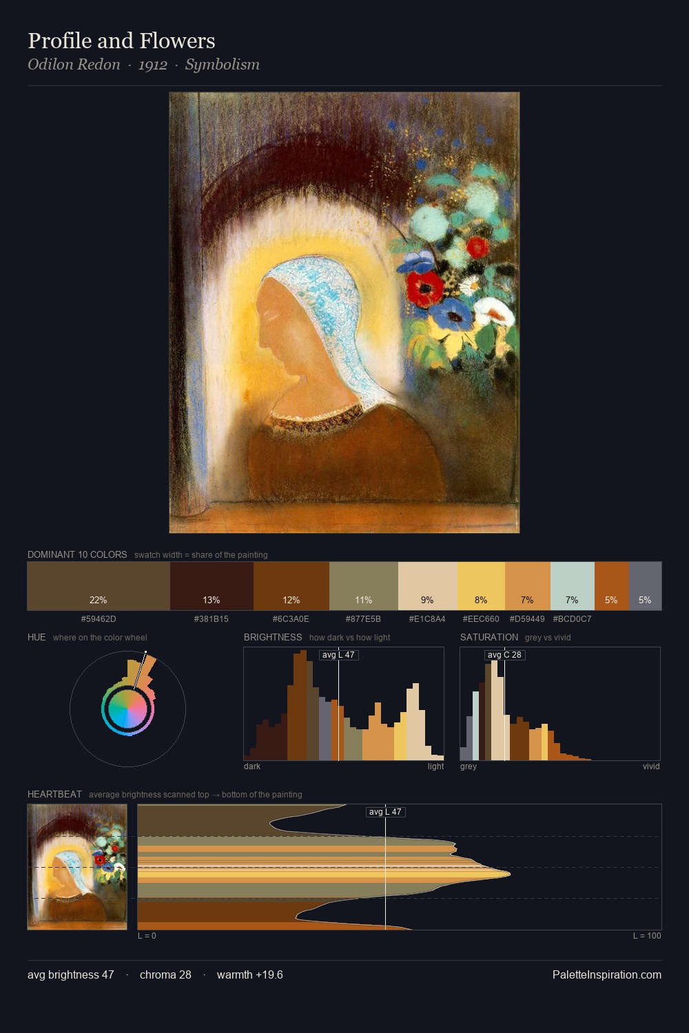 Profile and Flowers palette card