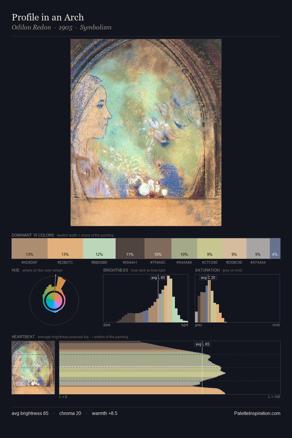 Profile in an Arch palette card