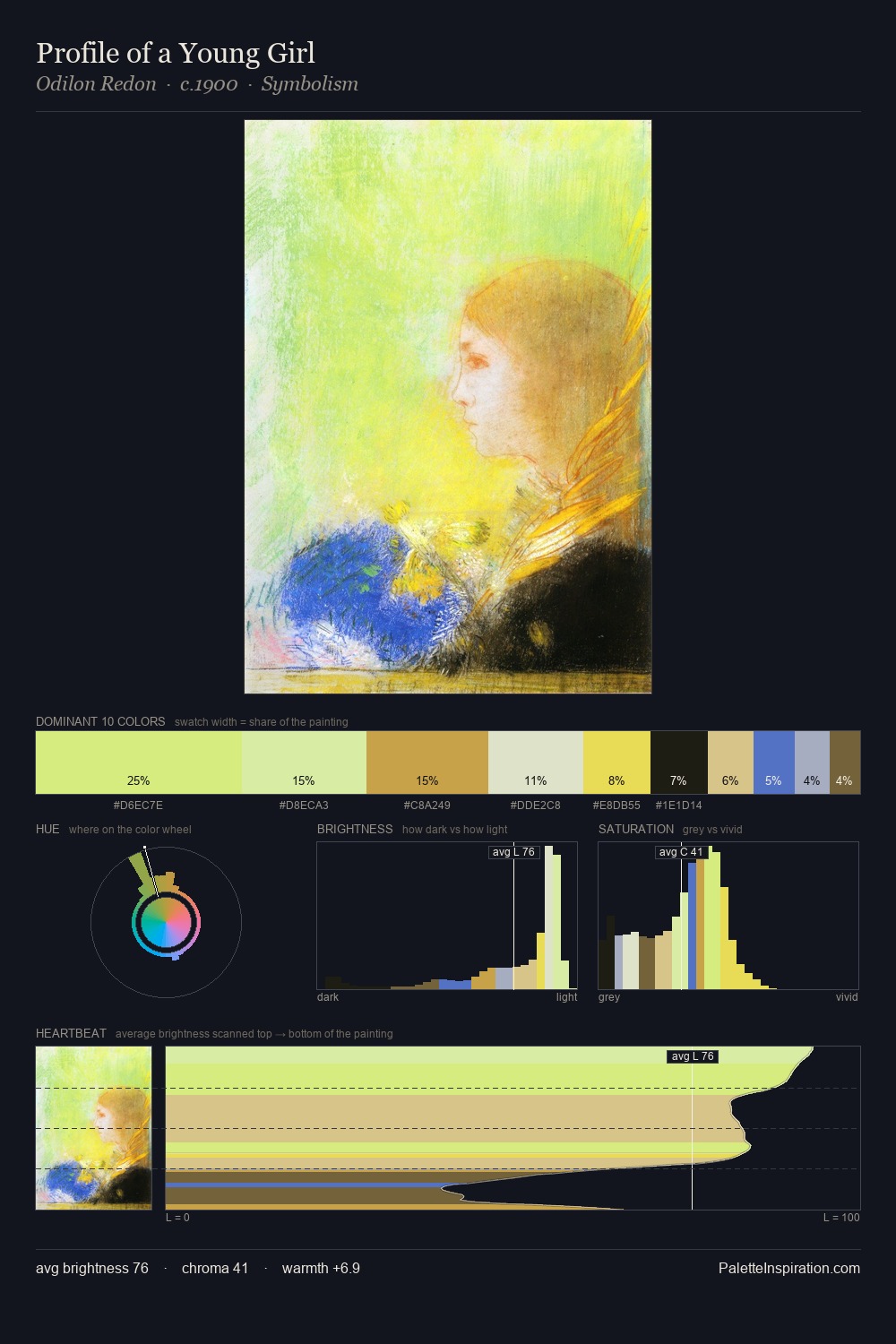 Profile of a Young Girl palette card