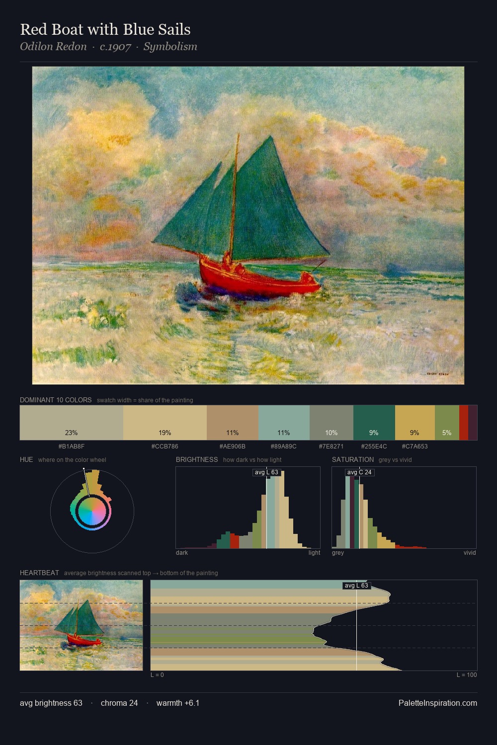 Red Boat with Blue Sails palette card