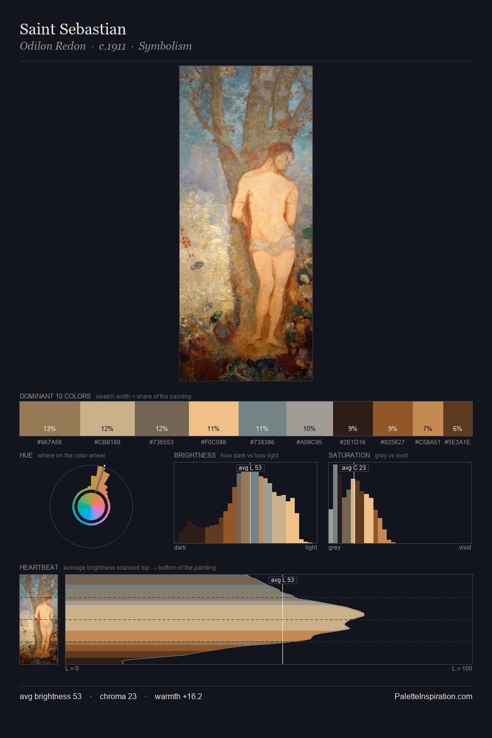 Saint Sebastian palette card