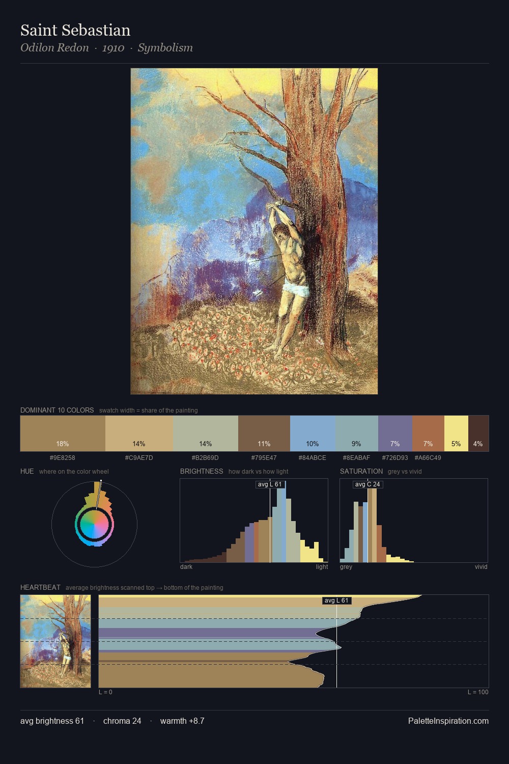 Saint Sebastian palette card