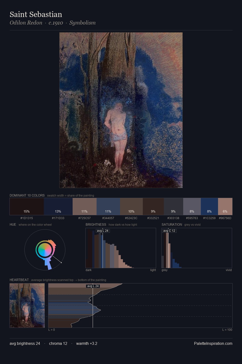 Saint Sebastian palette card