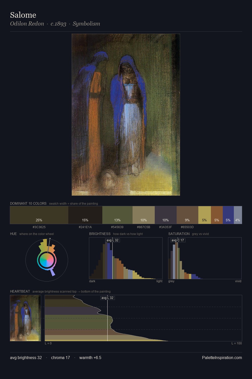 Salome palette card