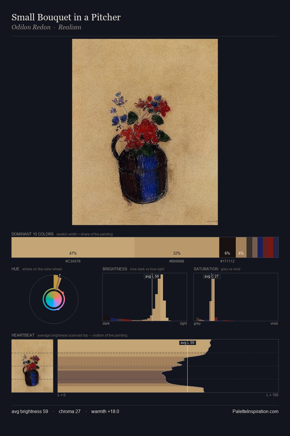 Small Bouquet in a Pitcher palette card