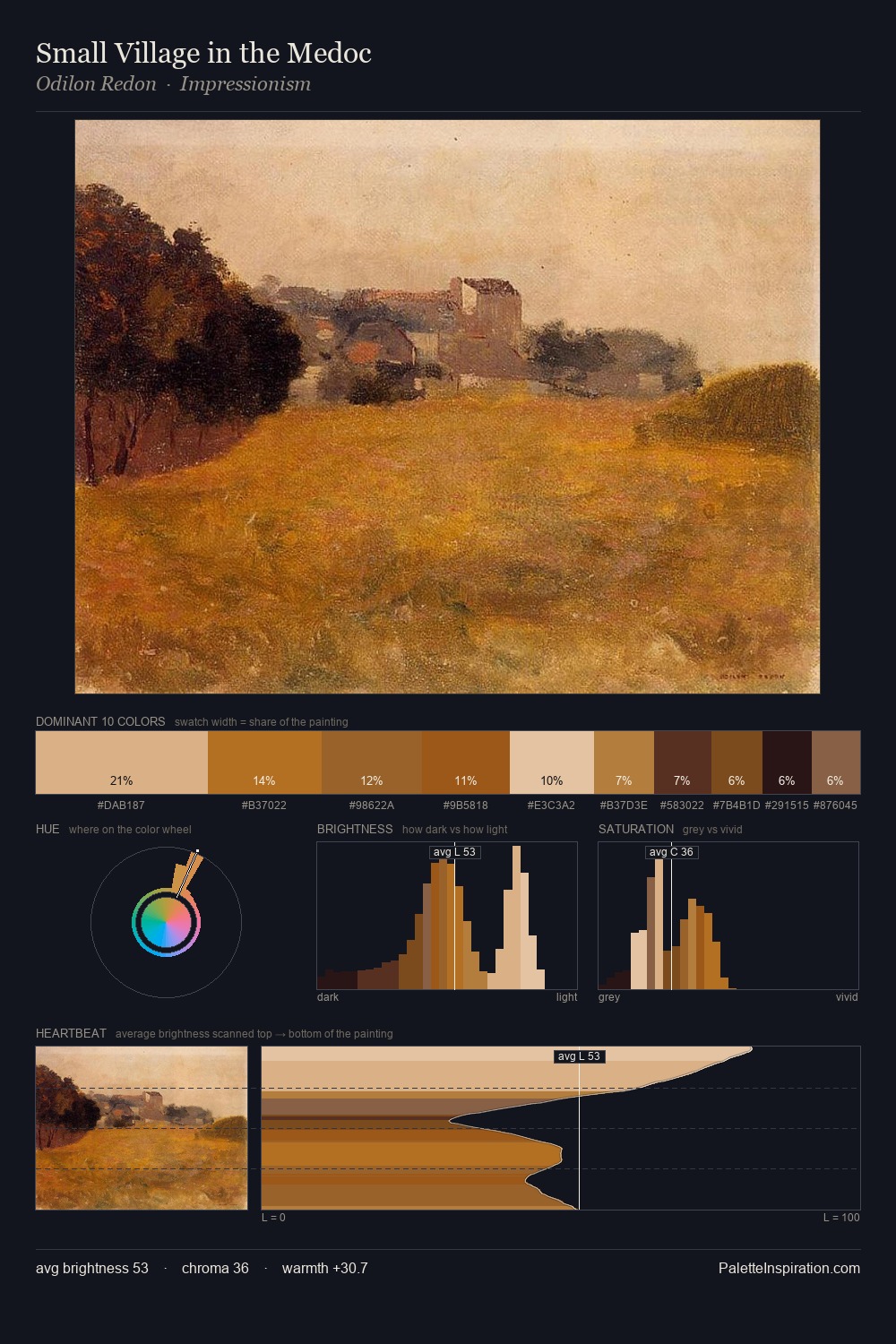 Small Village in the Medoc palette card