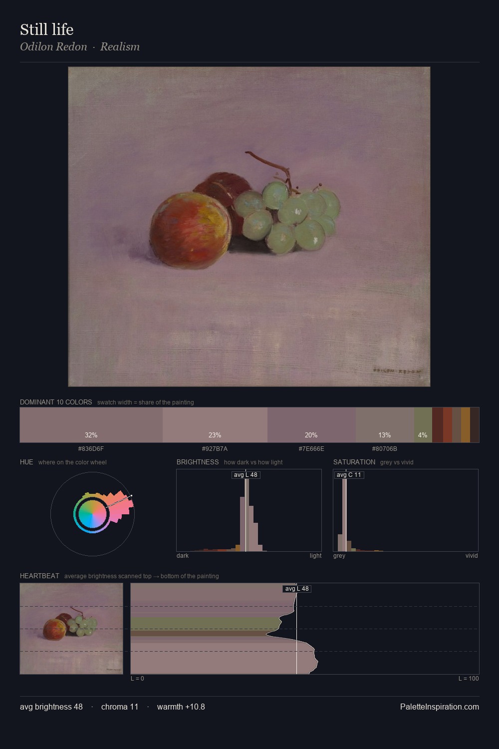 Still life palette card