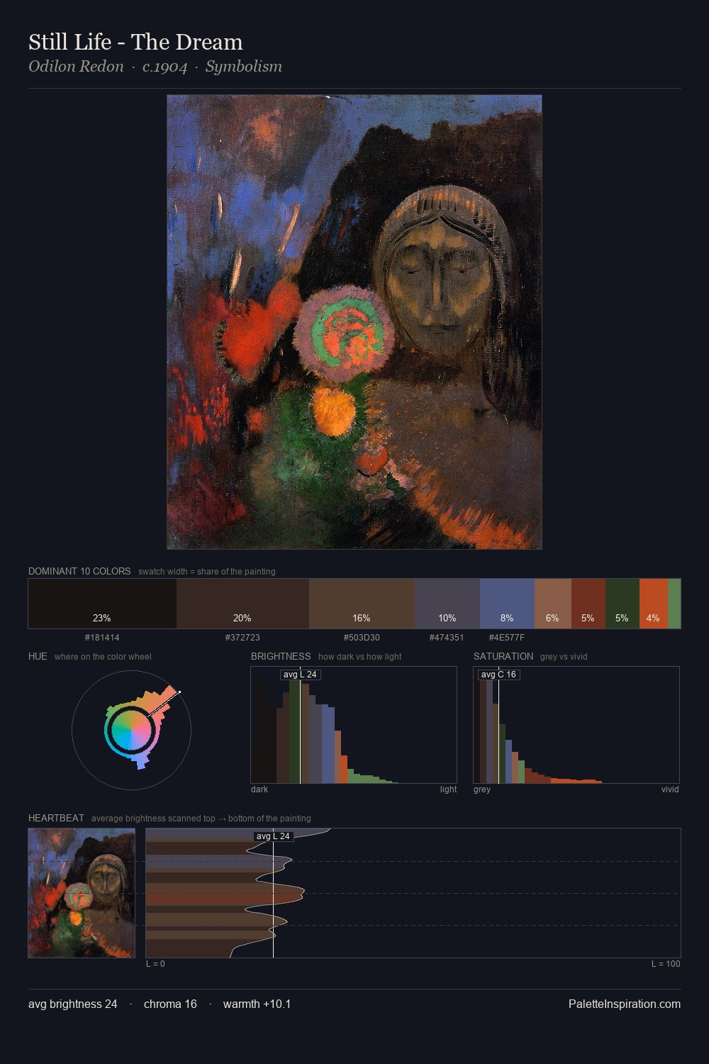 Still Life - The Dream palette card