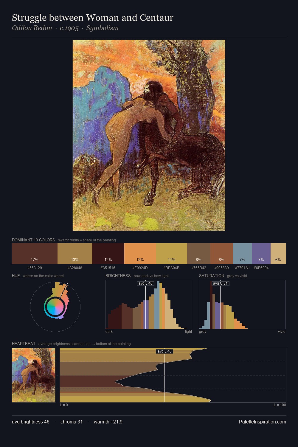 Struggle between Woman and Centaur palette card
