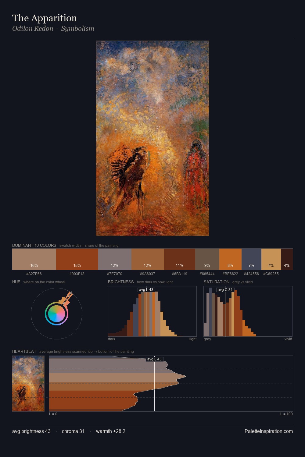 The Apparition palette card