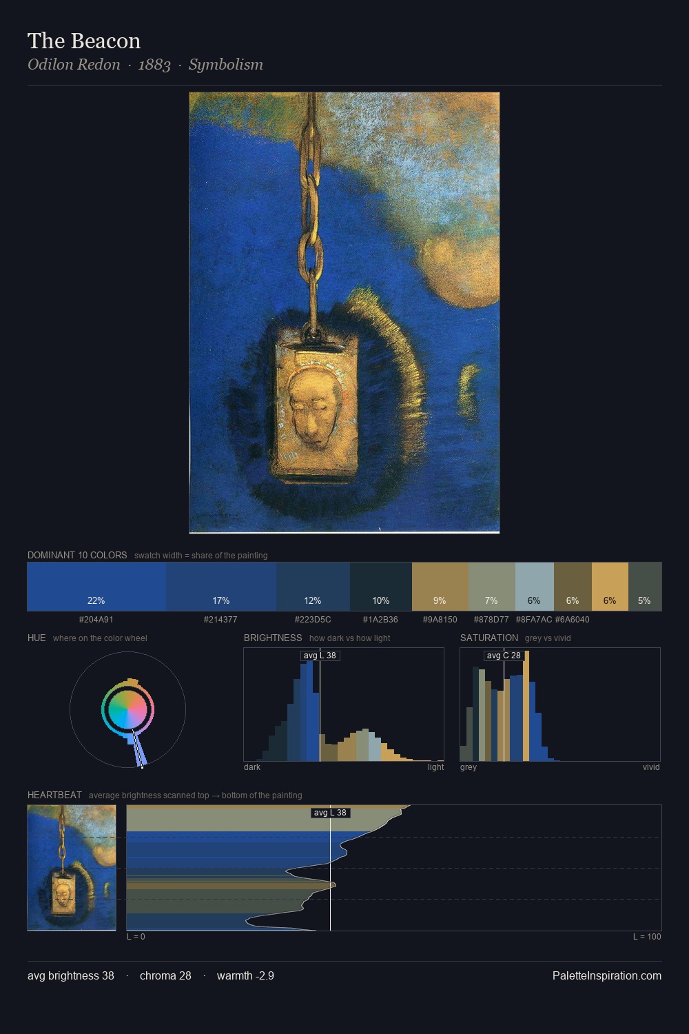The Beacon palette card