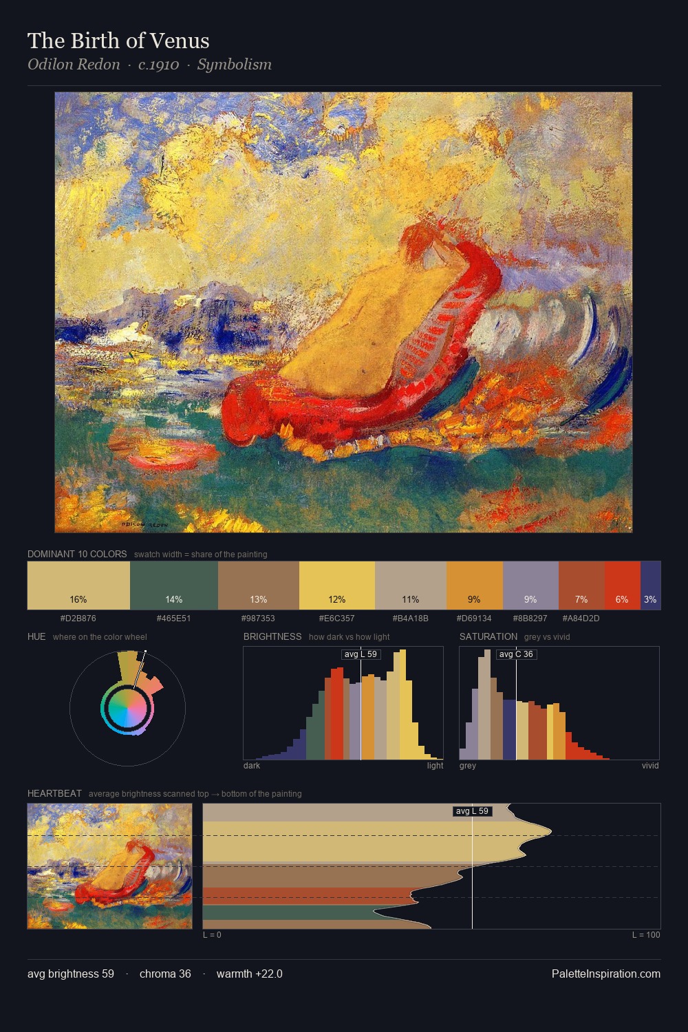The Birth of Venus palette card