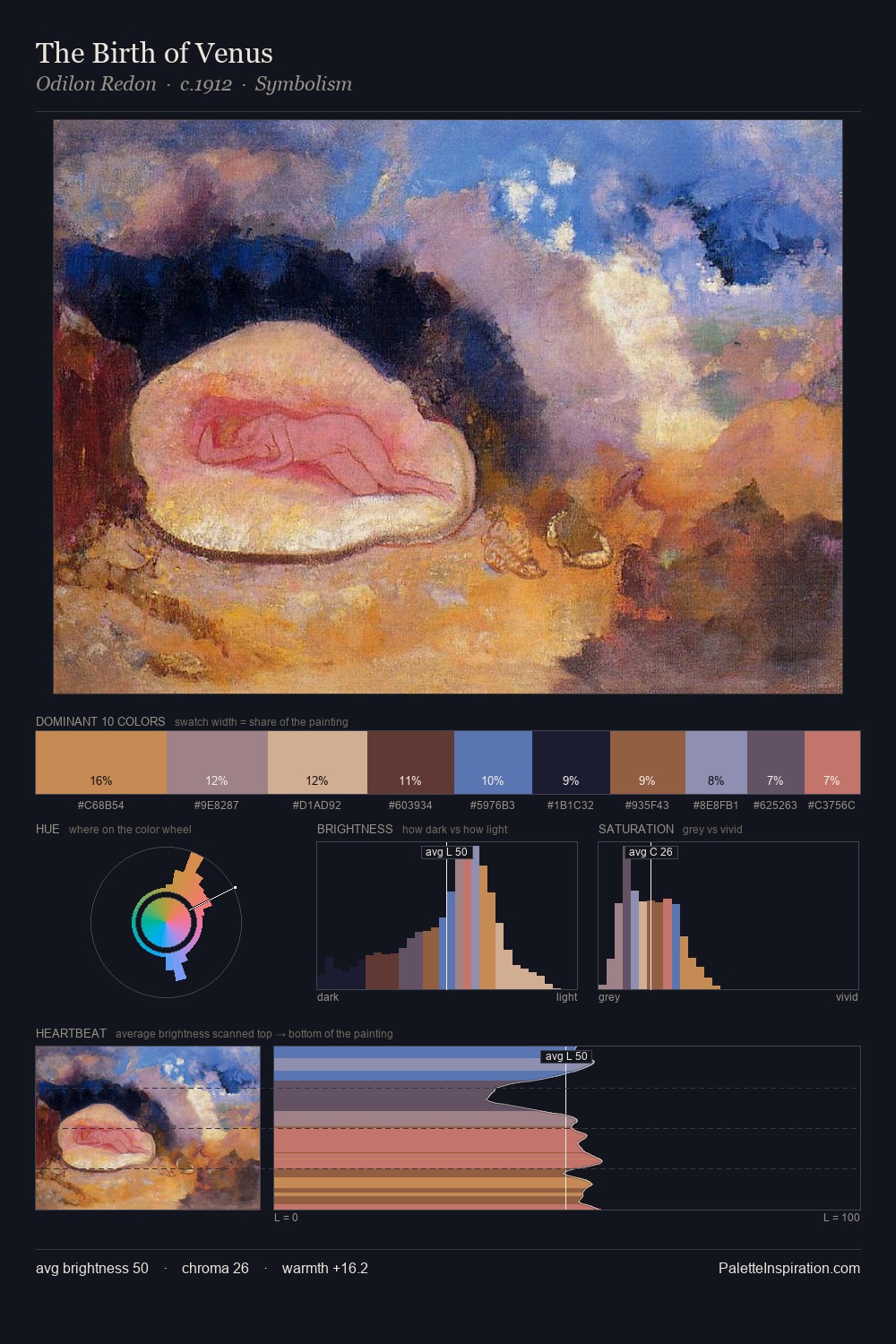 The Birth of Venus palette card