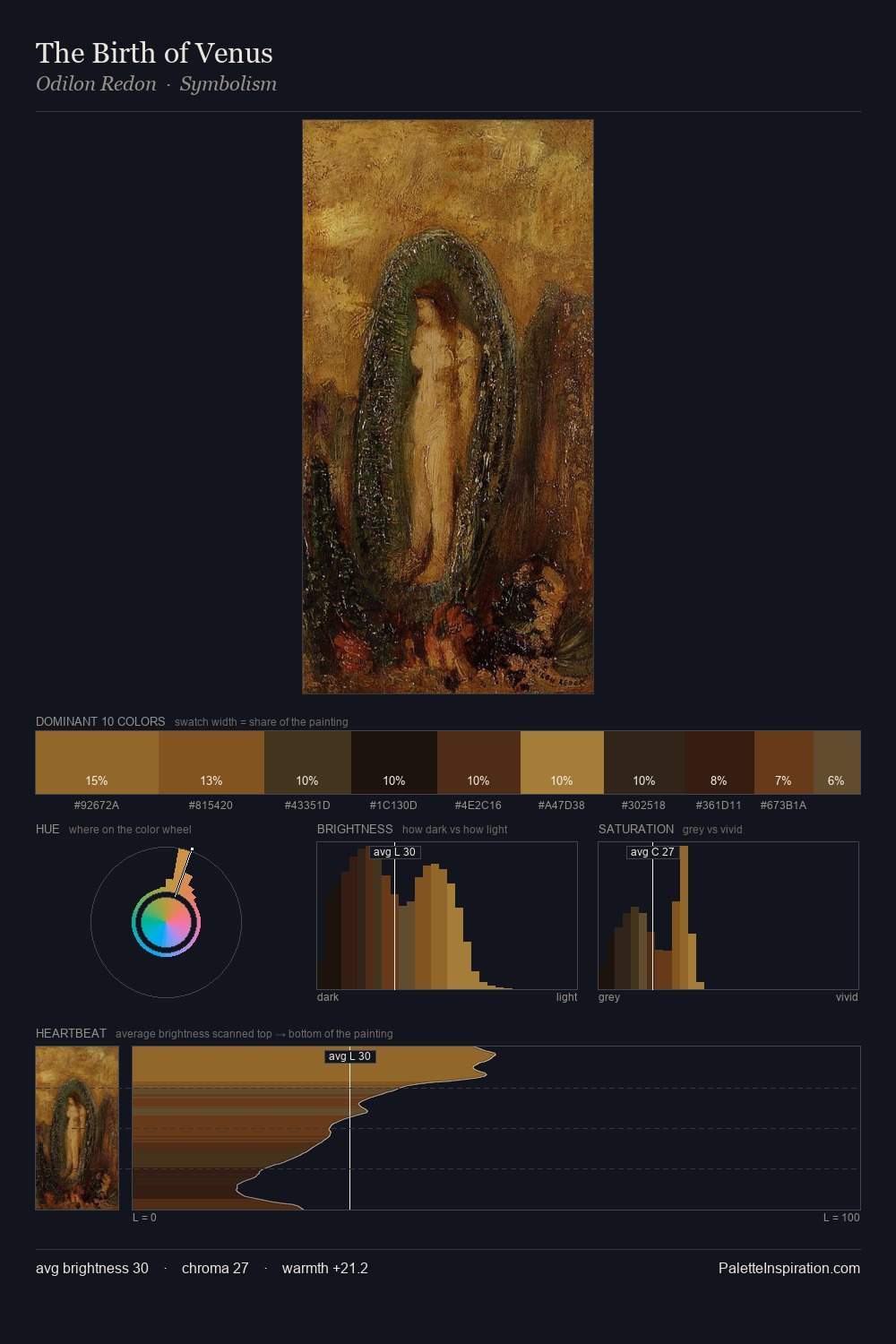 The Birth of Venus palette card