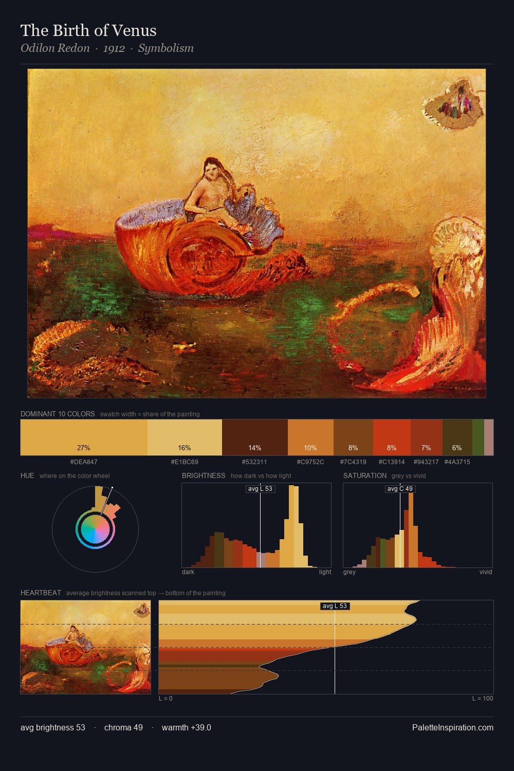 The Birth of Venus palette card