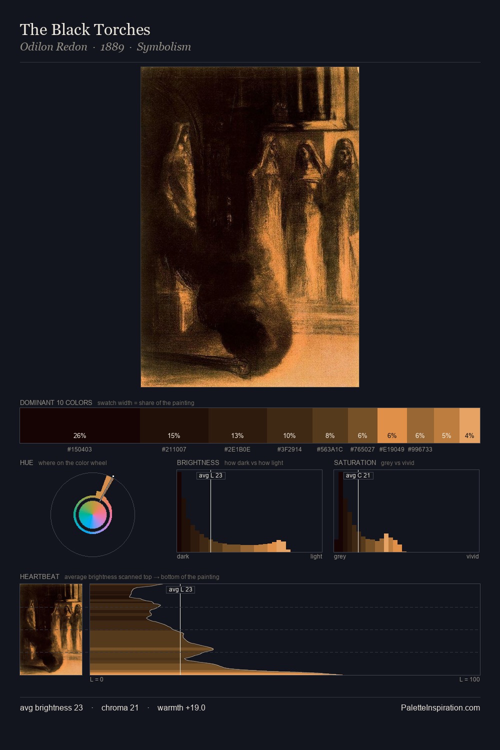 The Black Torches palette card