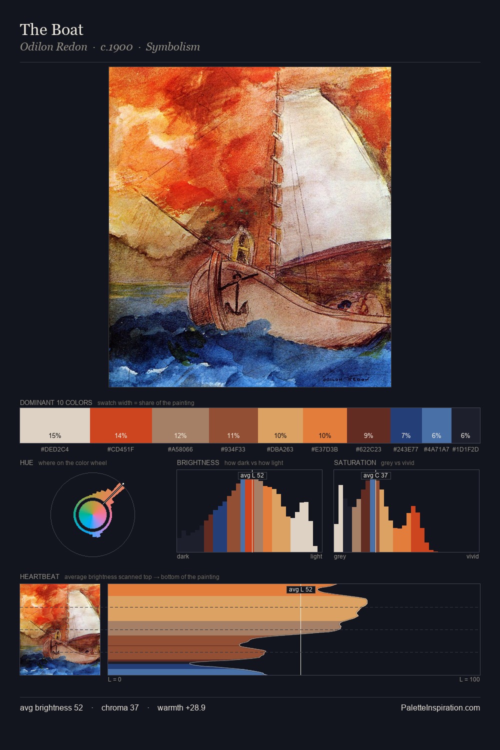 The Boat palette card