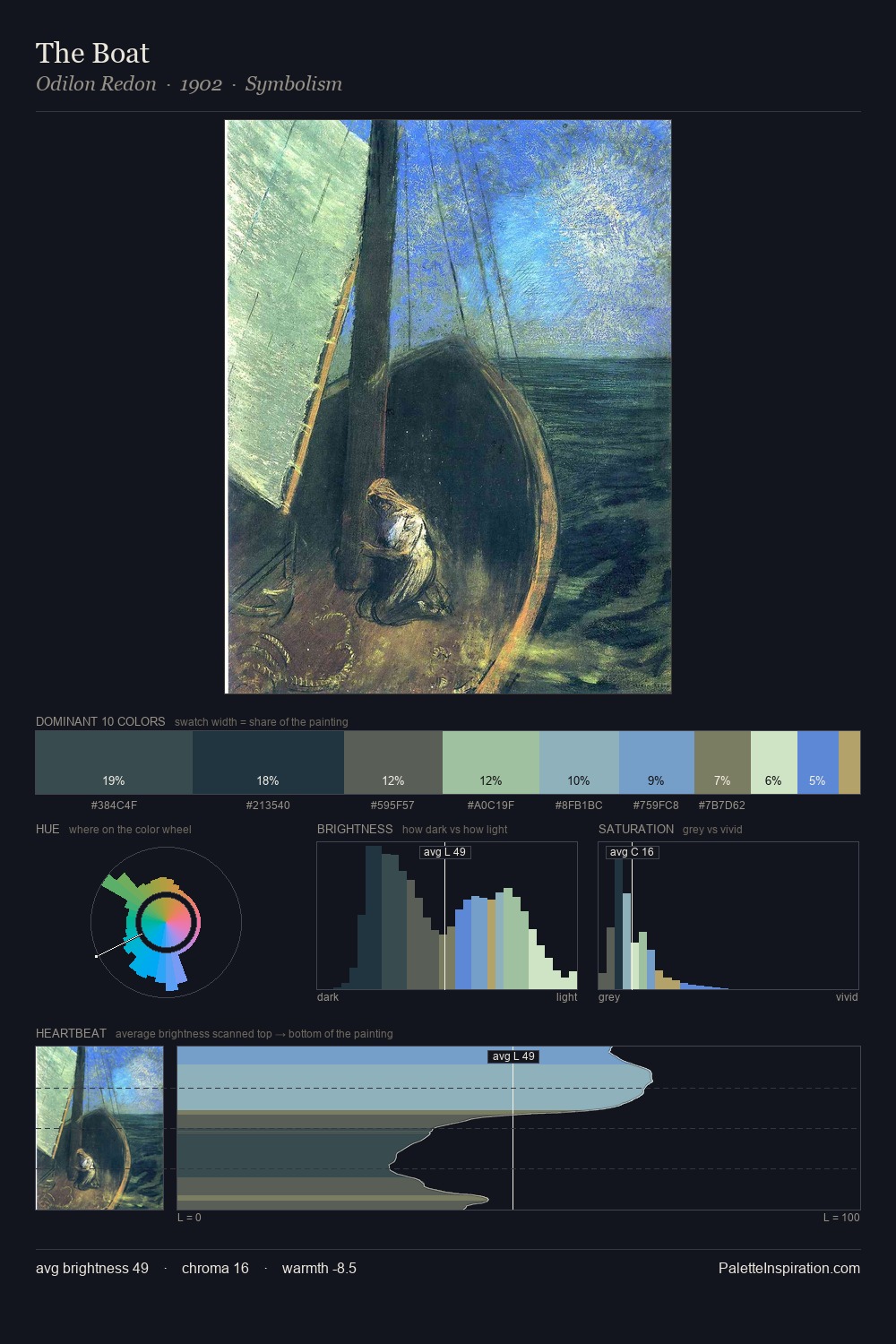 The Boat palette card