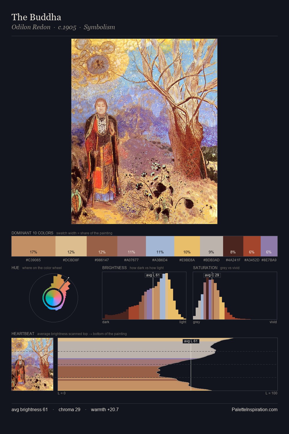 The Buddha palette card