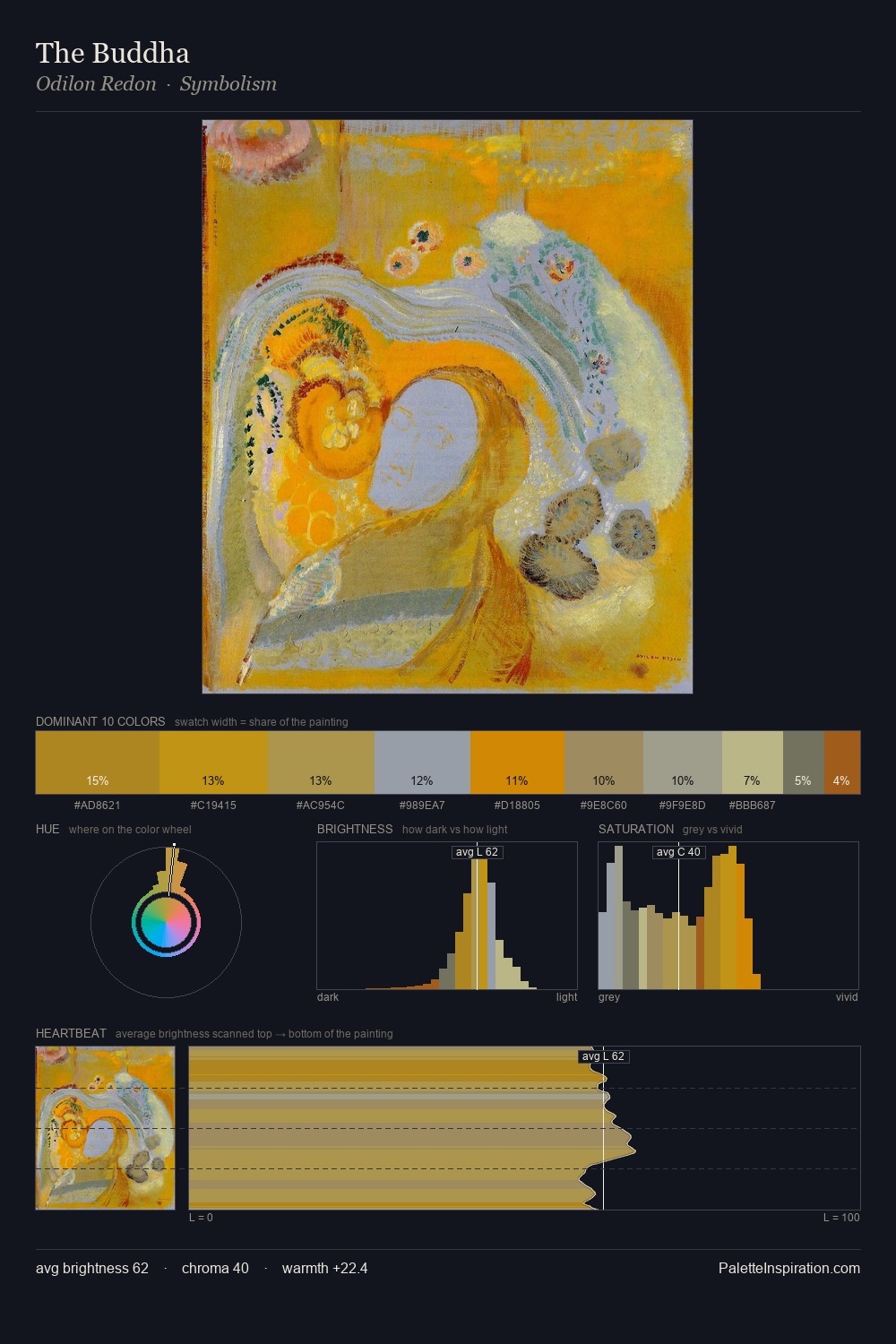 The Buddha palette card