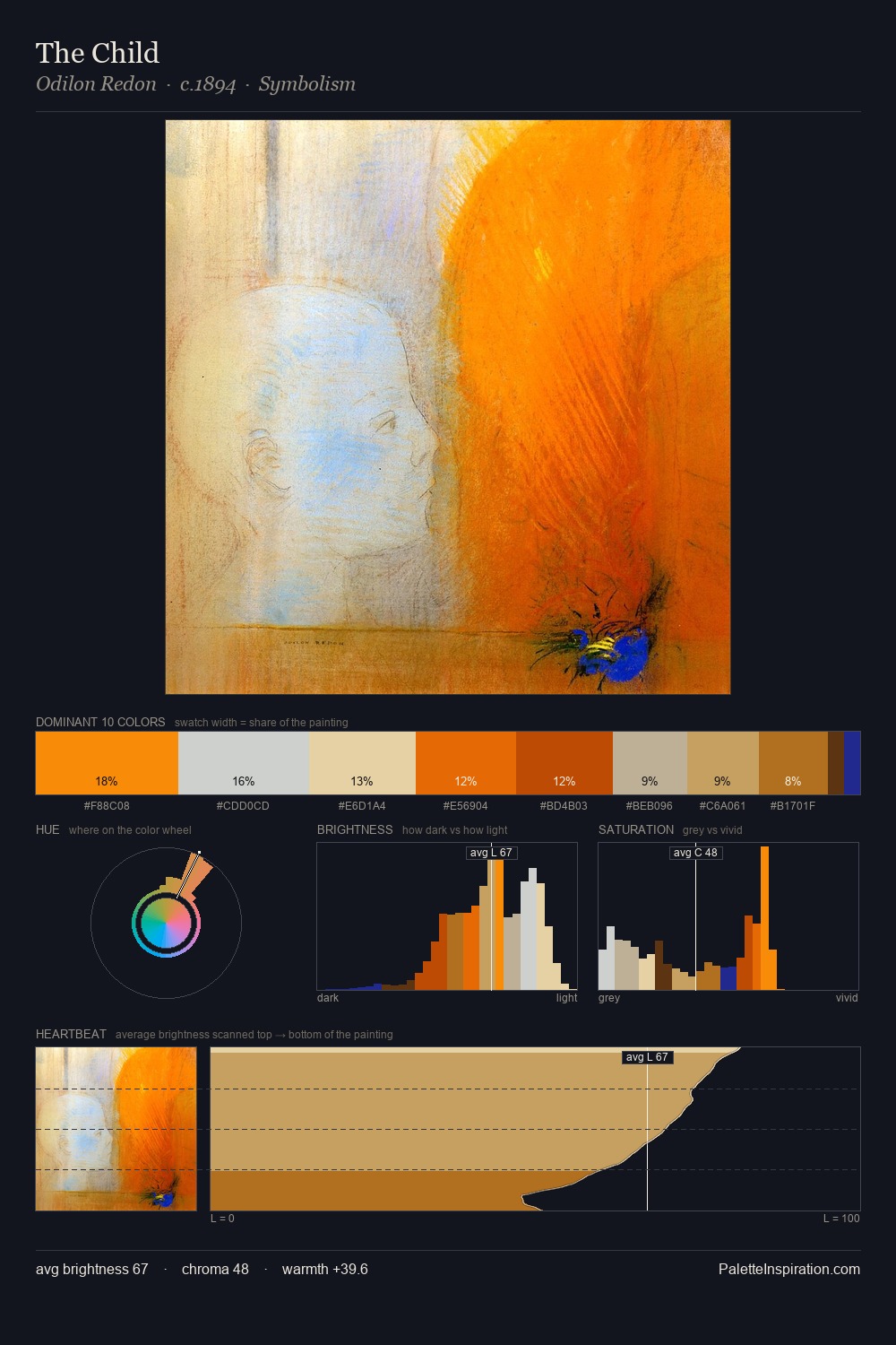 The Child palette card