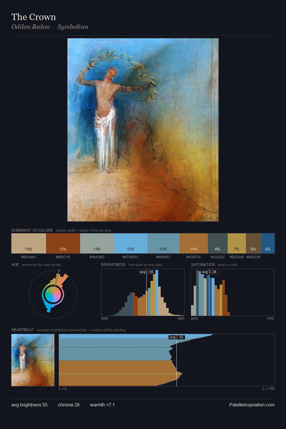 The Crown palette card