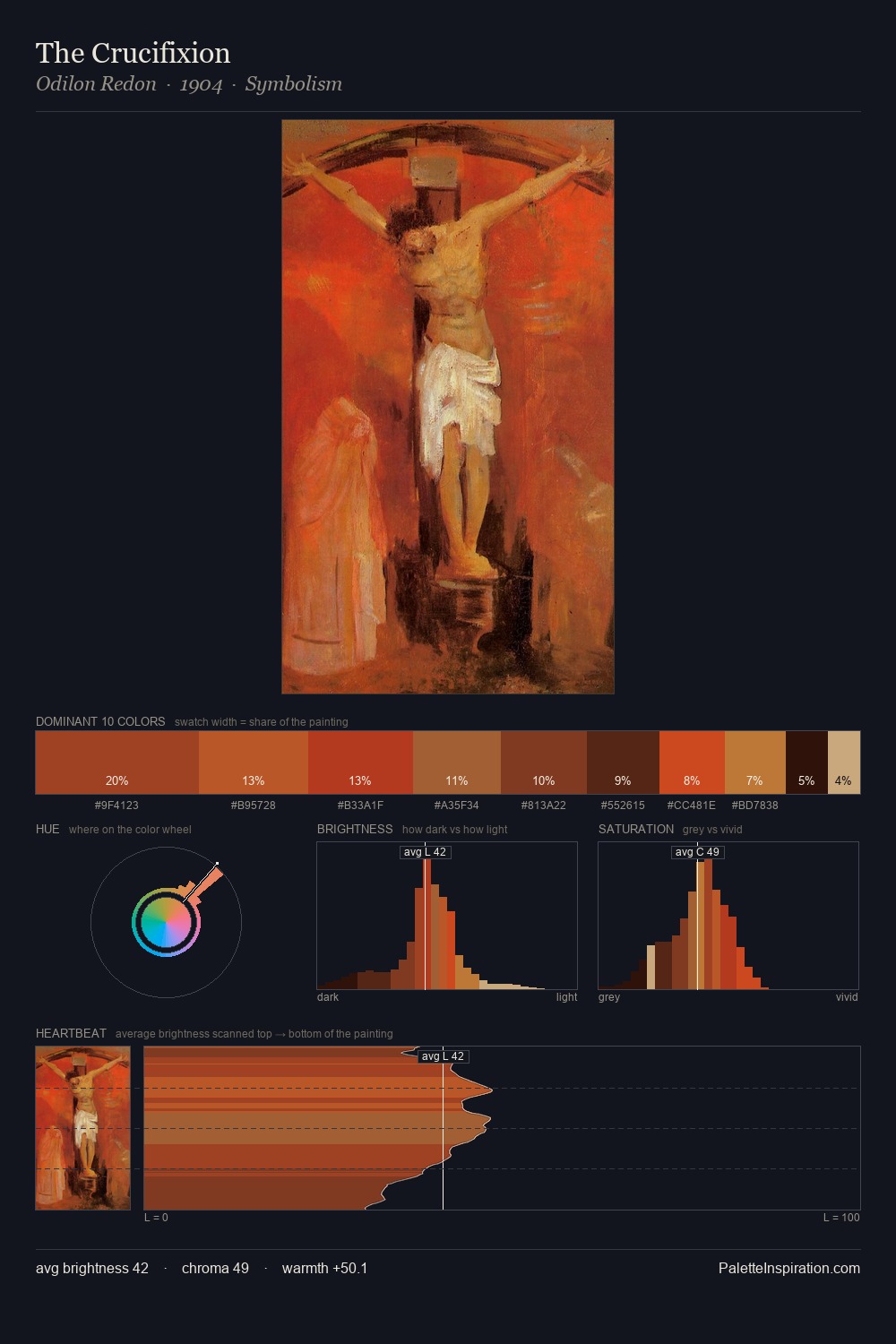The Crucifixion palette card