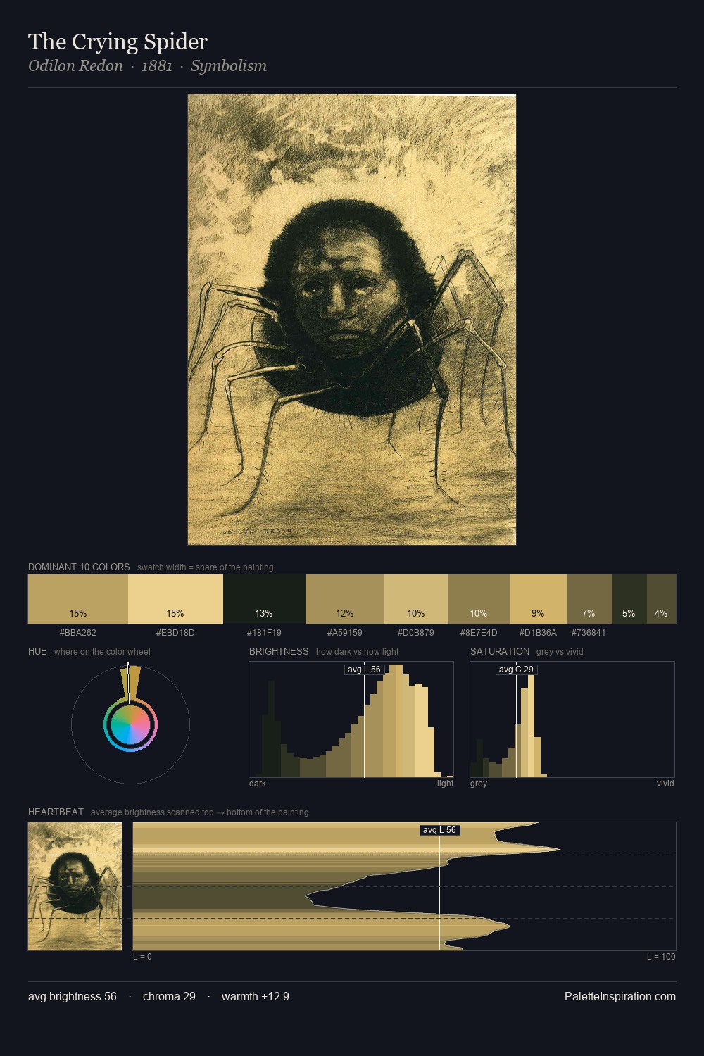 The Crying Spider palette card