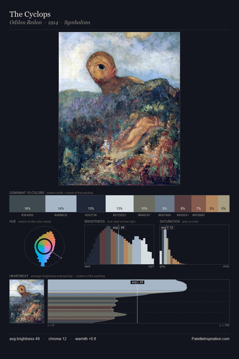 The Cyclops palette card