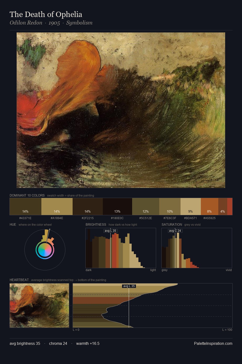 The Death of Ophelia palette card