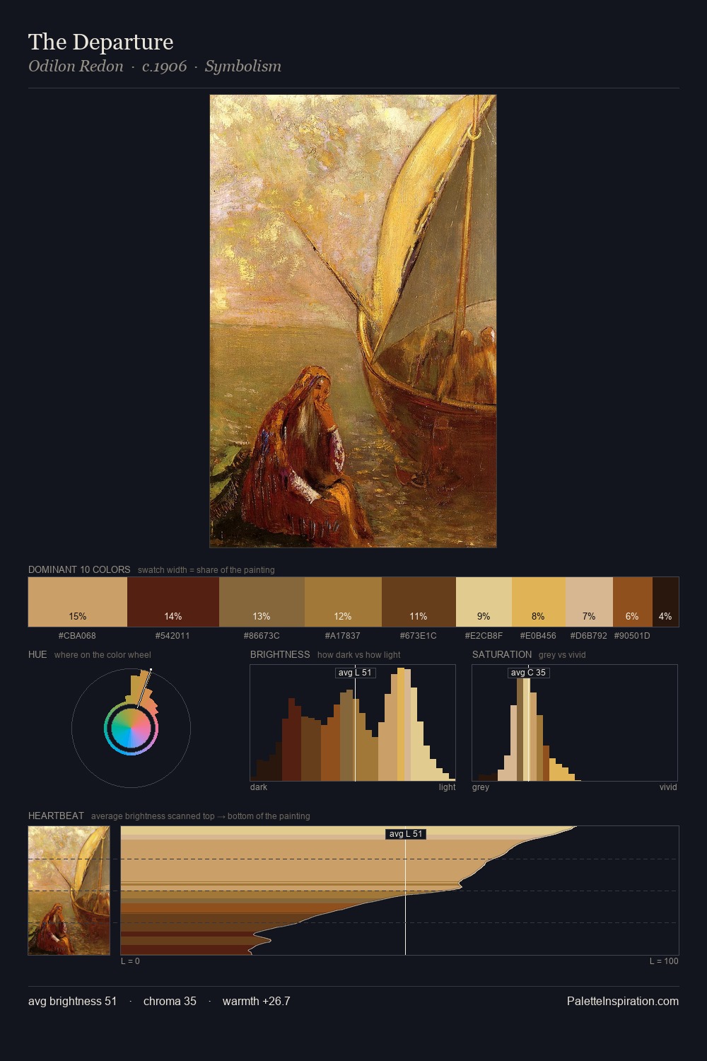 The Departure palette card