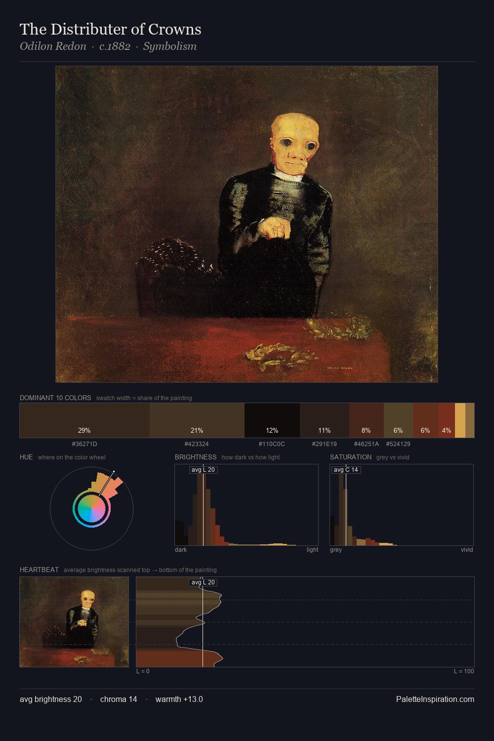 The Distributer of Crowns palette card