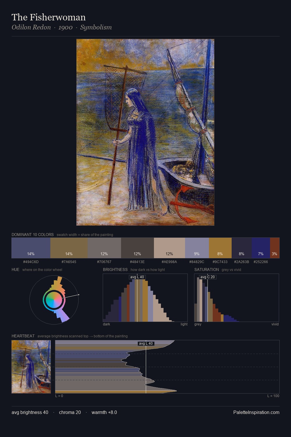 The Fisherwoman palette card