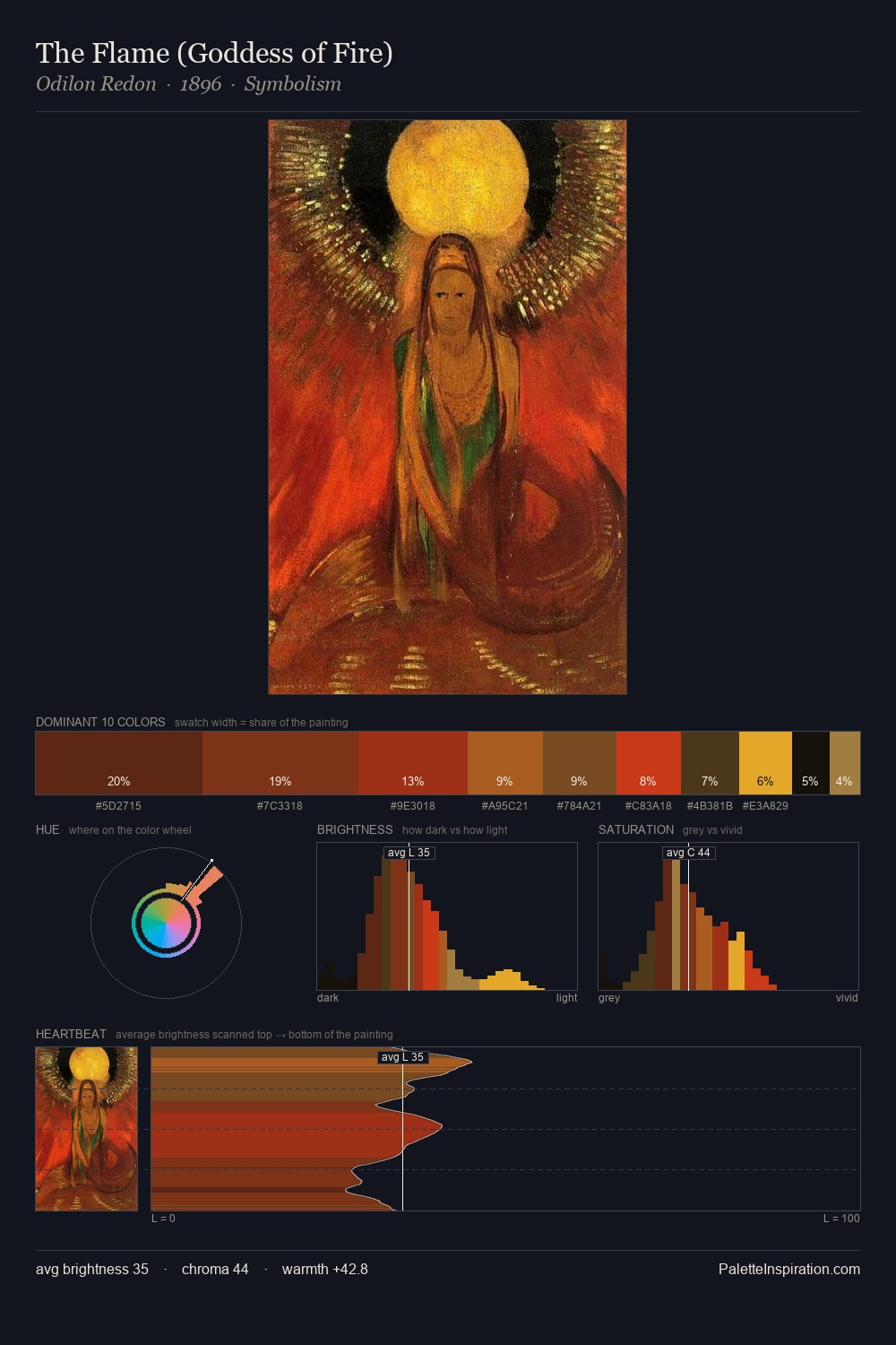 The Flame (Goddess of Fire) palette card