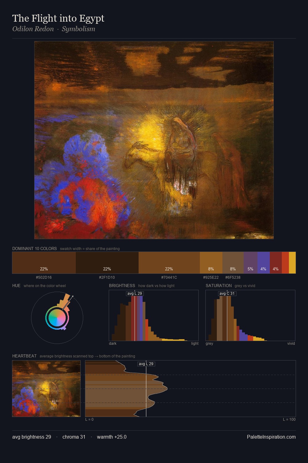The Flight into Egypt palette card