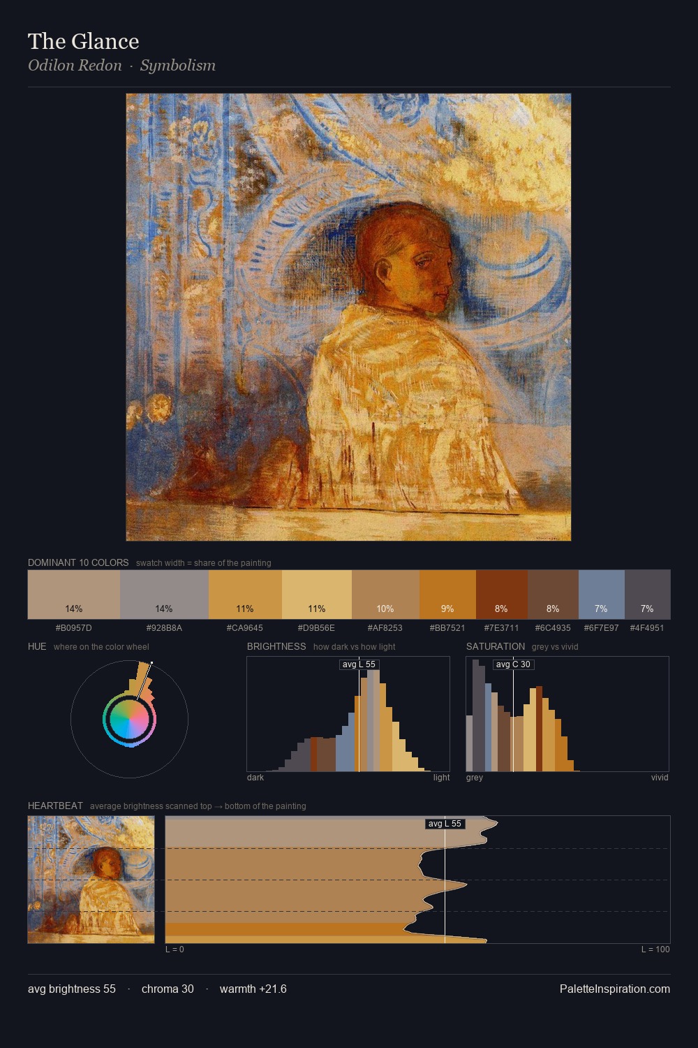 The Glance palette card