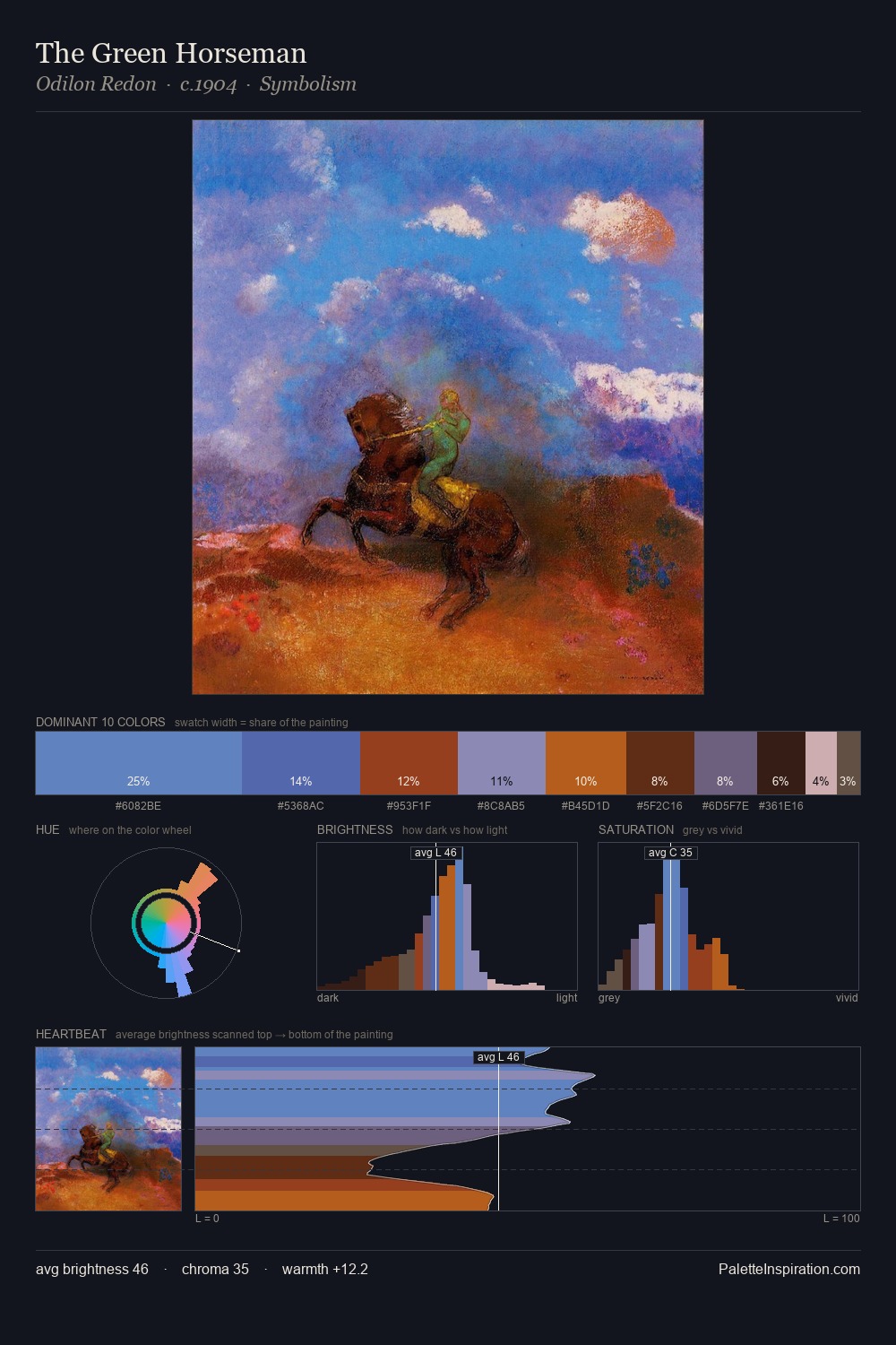 The Green Horseman palette card